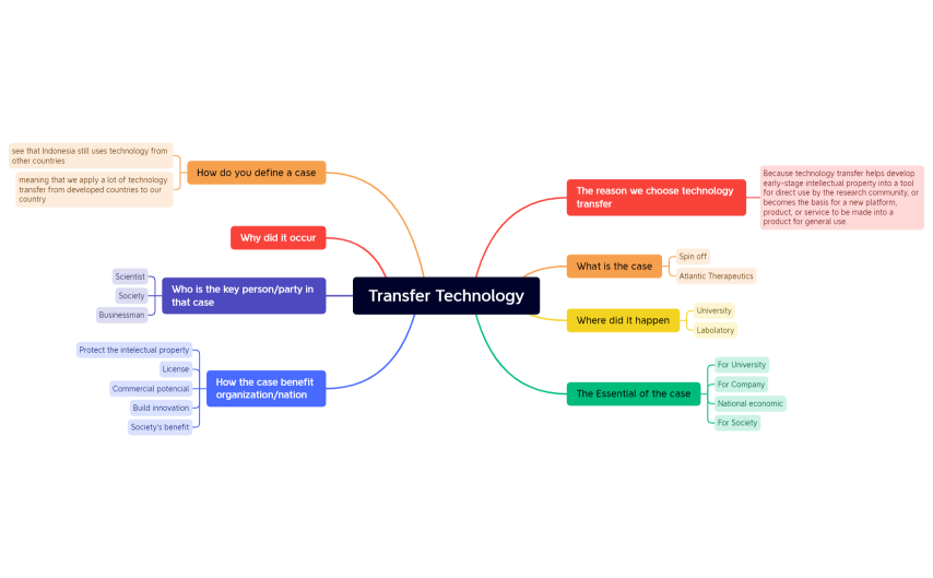 Transfer Technology