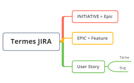 TDF_JIRA_Orga