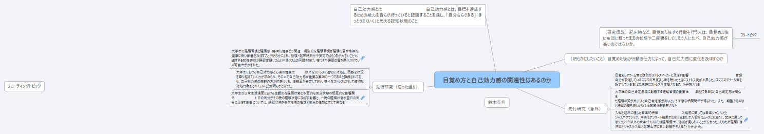 目覚め方と自己効力感の関連性はあるのか