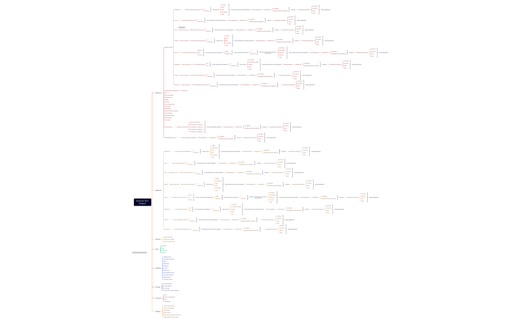 04:12-Generate New Request