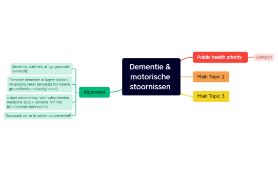 Dementie & motorische stoornissen .xmind