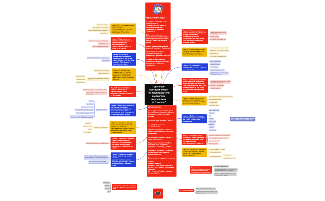 групповое наставничество.xmind