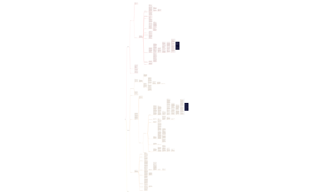 LLC Victoria Stace Content