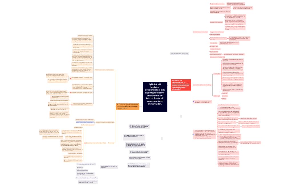 mindmap kategorier nr 2. Malins