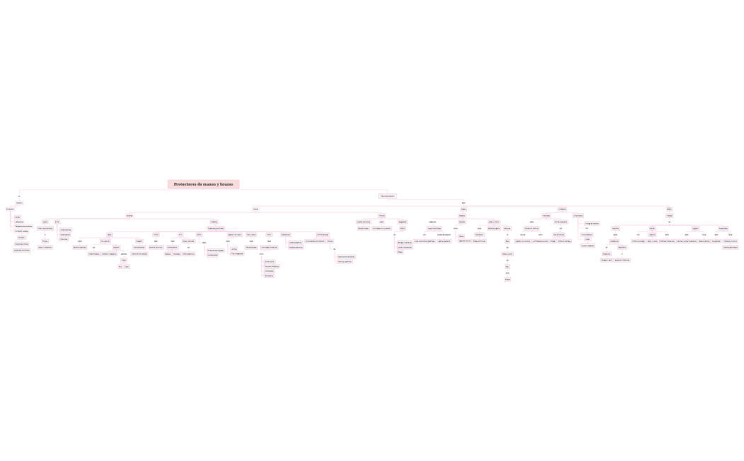 MANOS Y BRAZOS_MAPA_SYST