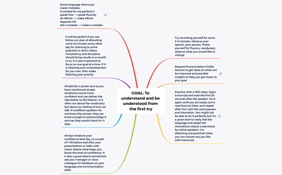 Khrystyna_learning path