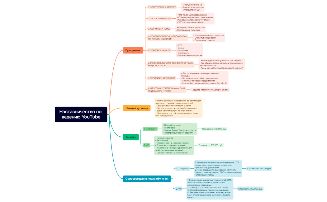 Ментальная карта