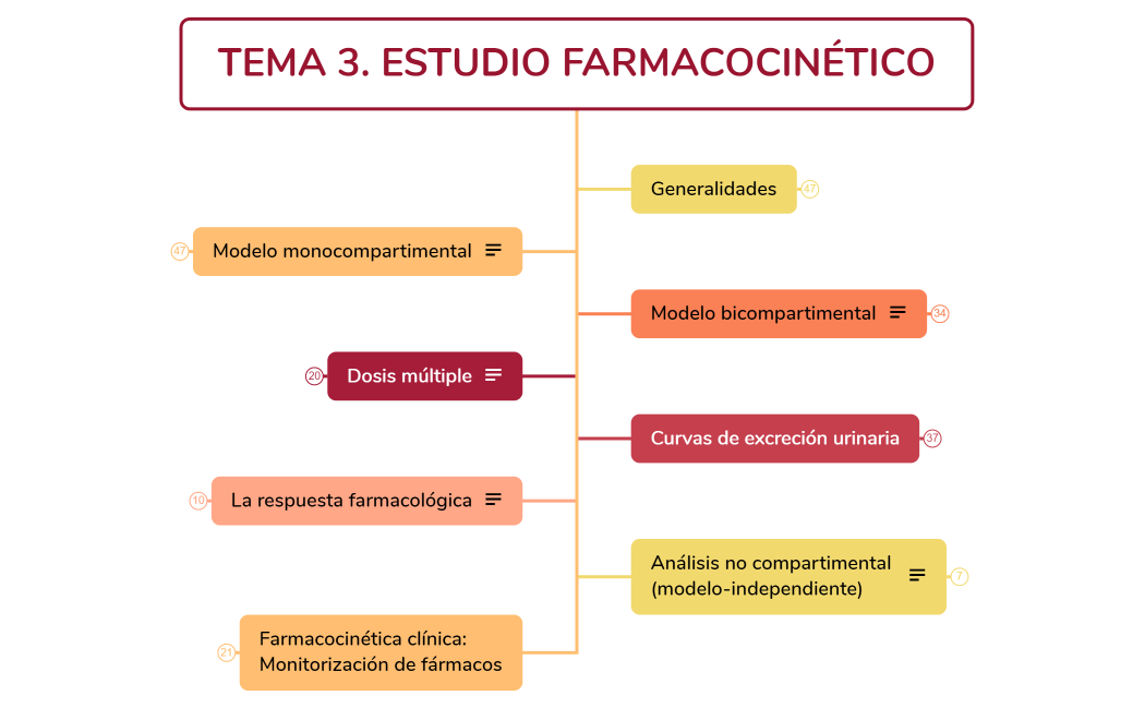 BIOFARMACIA Y FARMACOCINÉTICA