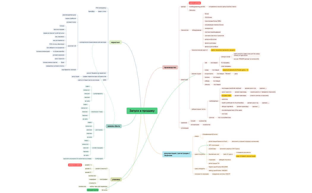 Gaia Запуск в продажу