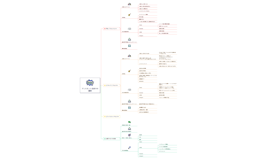 アシスタント主体での運営