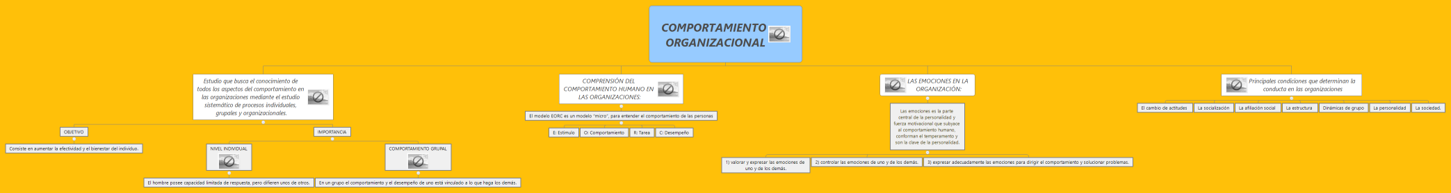 COMPORTAMIENTO ORGANIZACIONAL