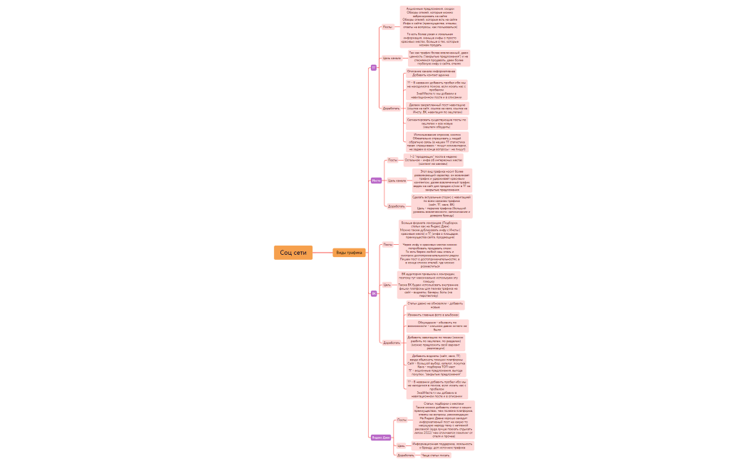Соц сети