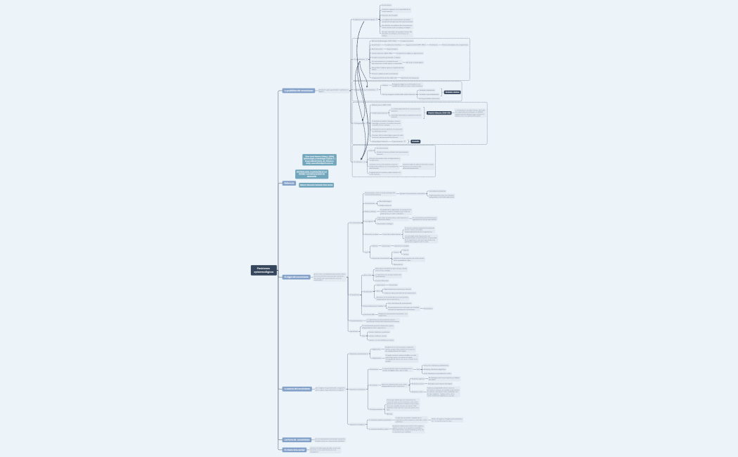 Epistemología y metodología Navarrol (2014)