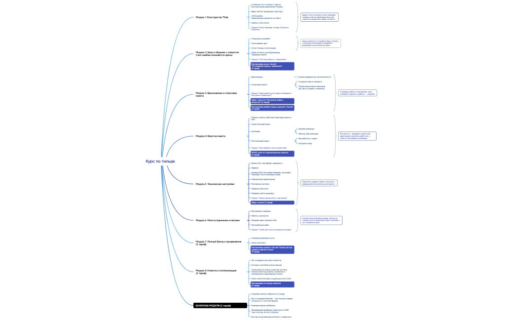 Курс по тильде