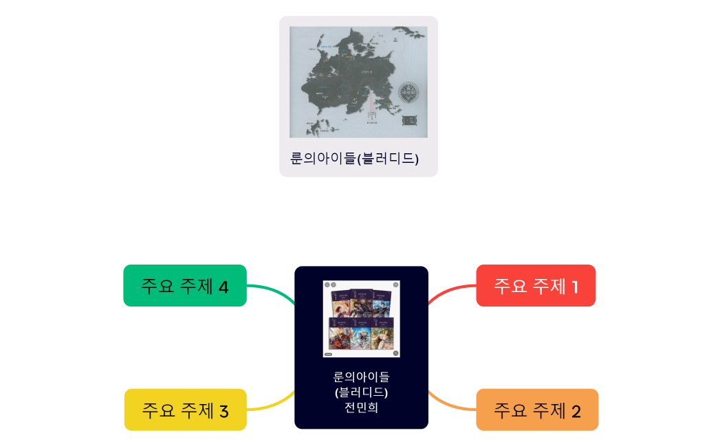 룬의아이들(블러디드)전민희