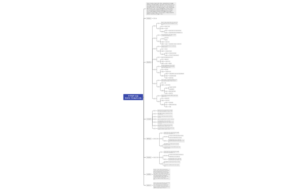4회차_과제_7단계_요약법칙_실습_정보의_구조화(이나경)