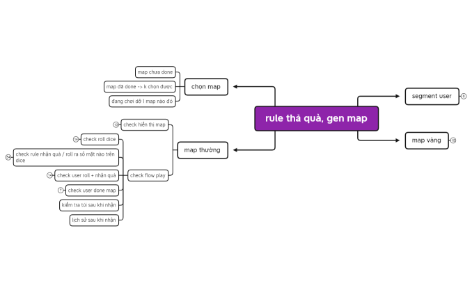rule thả quà, gen map