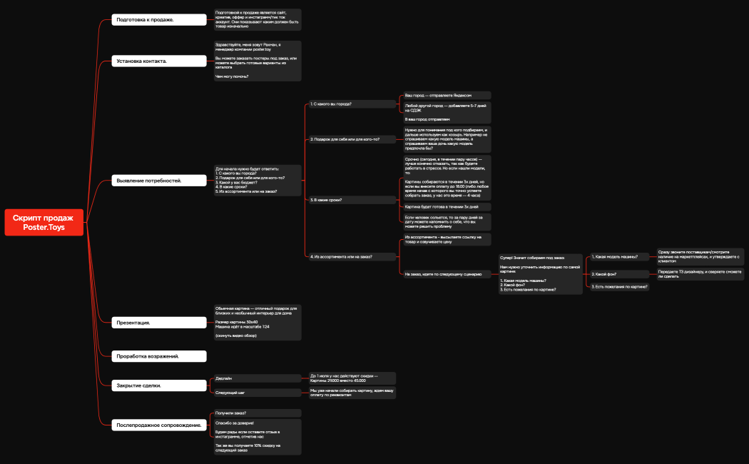 Скрипт продаж Poster.Toys