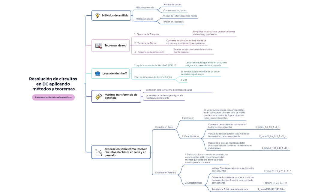 Resolución de circuitos en DC aplicando métodos y teoremas
