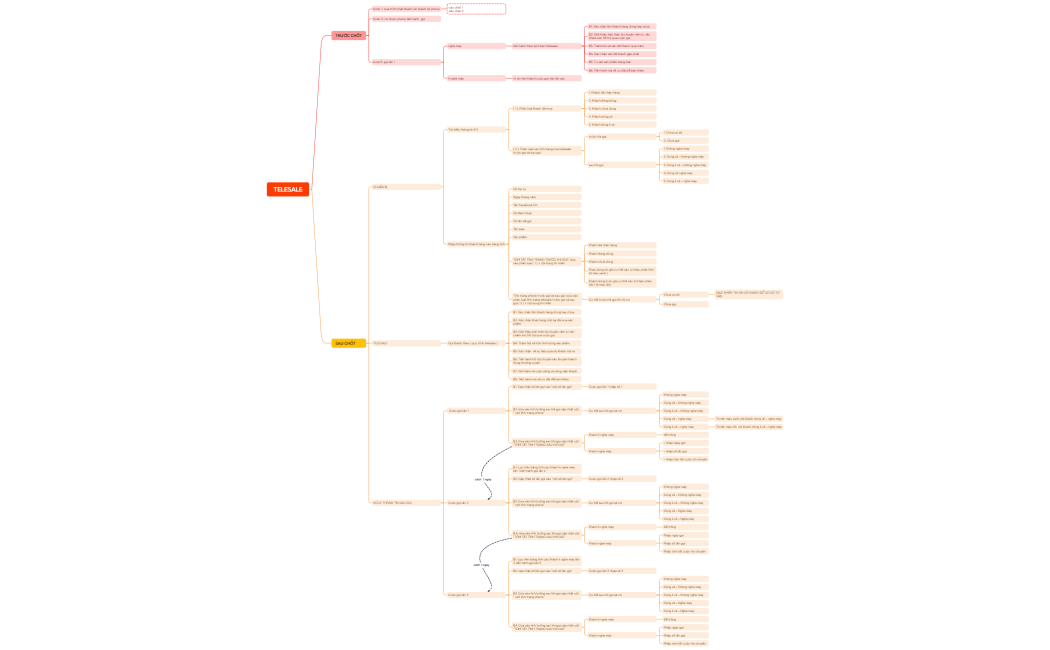 TELESALE_chỉnh_sửa_4.6.24