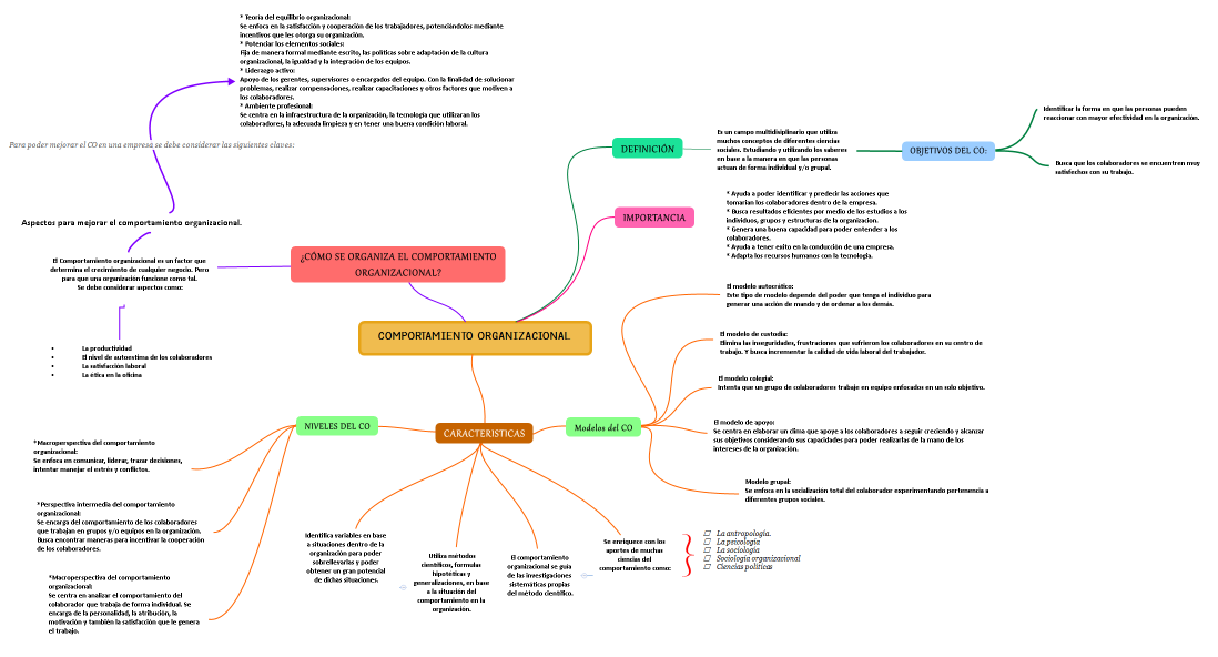 COMPORTAMIENTO ORGANIZACIONAL