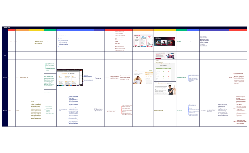 Сравнение курсов