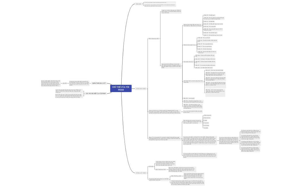 CHỦ THỂ CỦA TỘI PHẠM