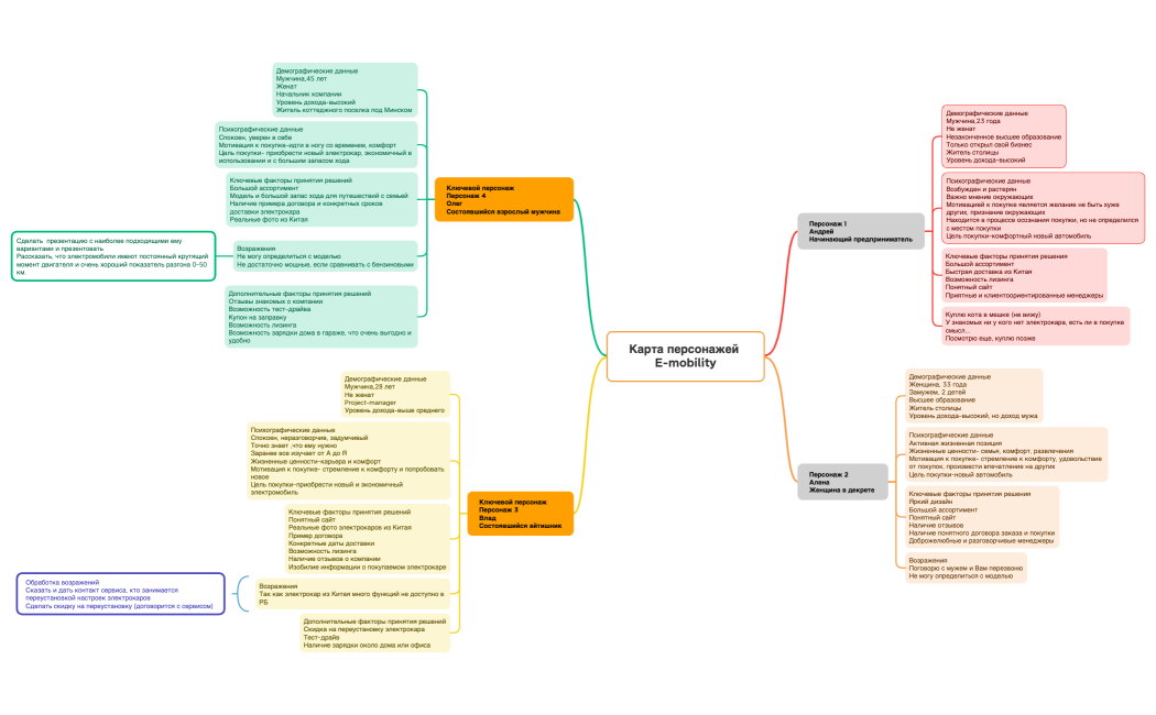 Список покупок в продуктовом магазине