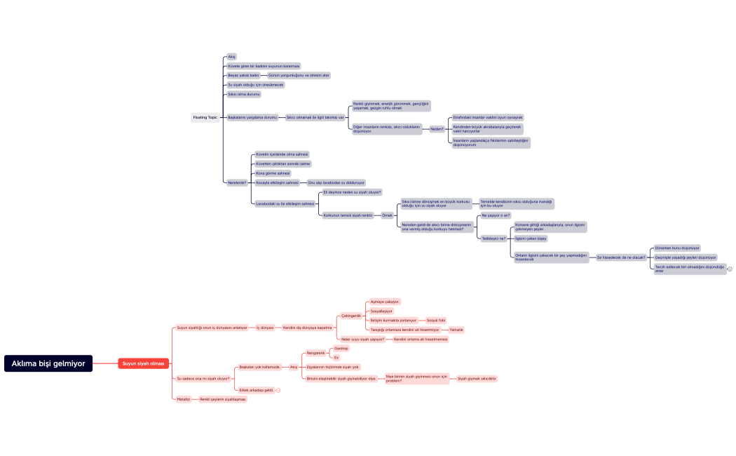 Aklıma bişi gelmiyor