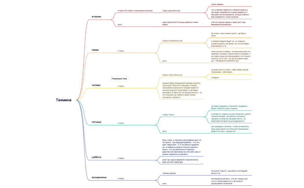 Тахмина запуск 