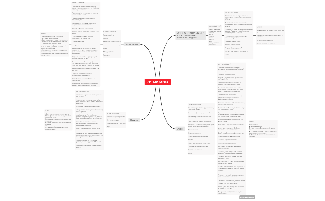 Линии блога