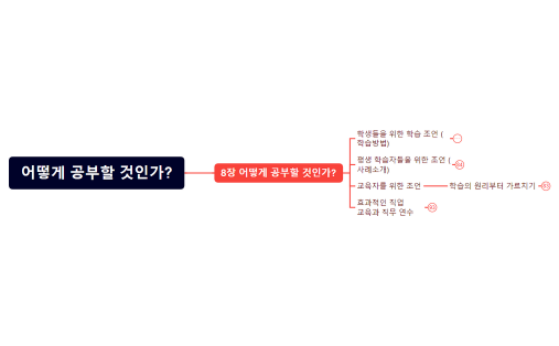 어떻게 공부 할 것인가_ -8장