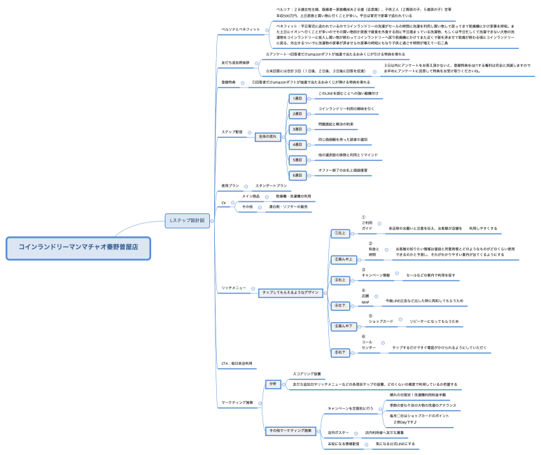 コインランドリーマンマチャオ秦野曽屋店