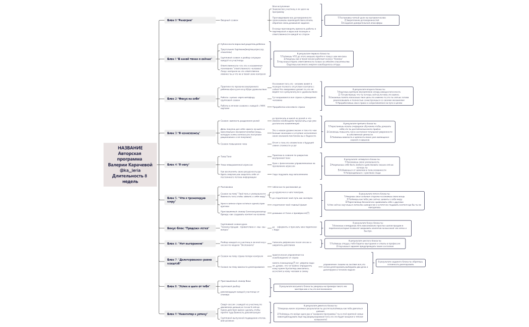 НАЗВАНИЕ Авторская программа Валерии Карачевой @ka__leria Длительность 8 недель