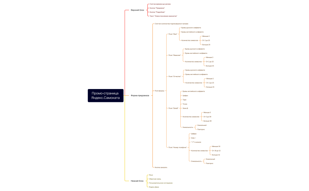 Промо-страница Яндекс.Самоката