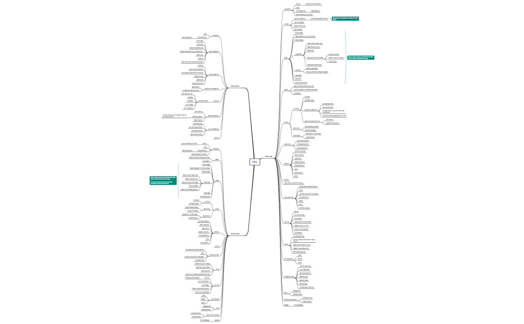 Mind map source file