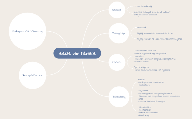 Ziekte van Ménière