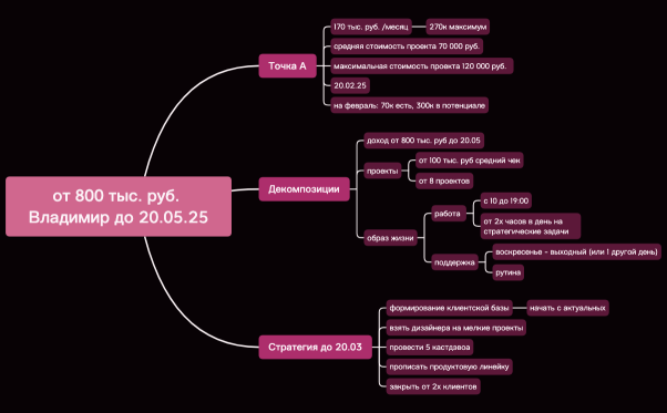 от 800 тыс. руб. Владимир до 20.05.25
