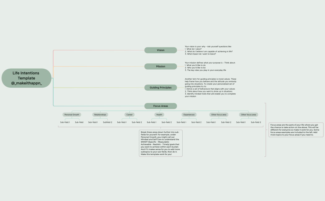 Life Intentions Template @_makeithappn_