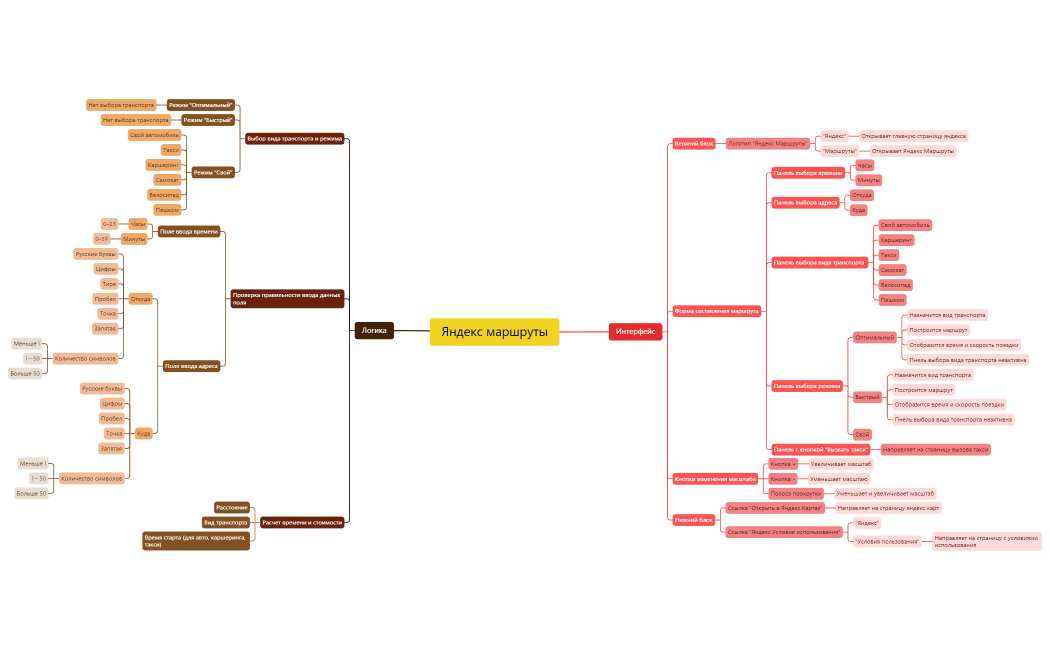Яндекс маршруты.xmind