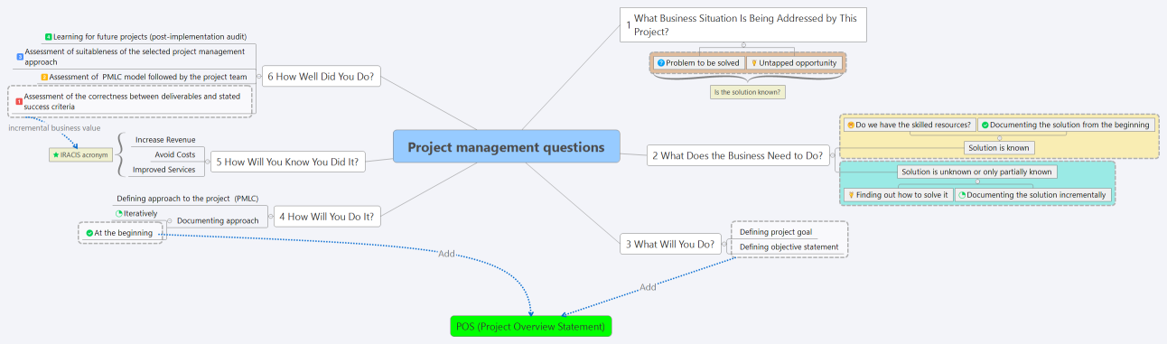 Project management questions