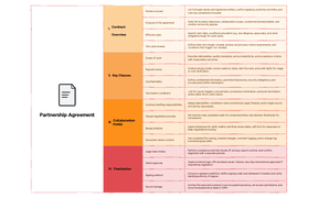 Legal Contract - Partnership Agreement