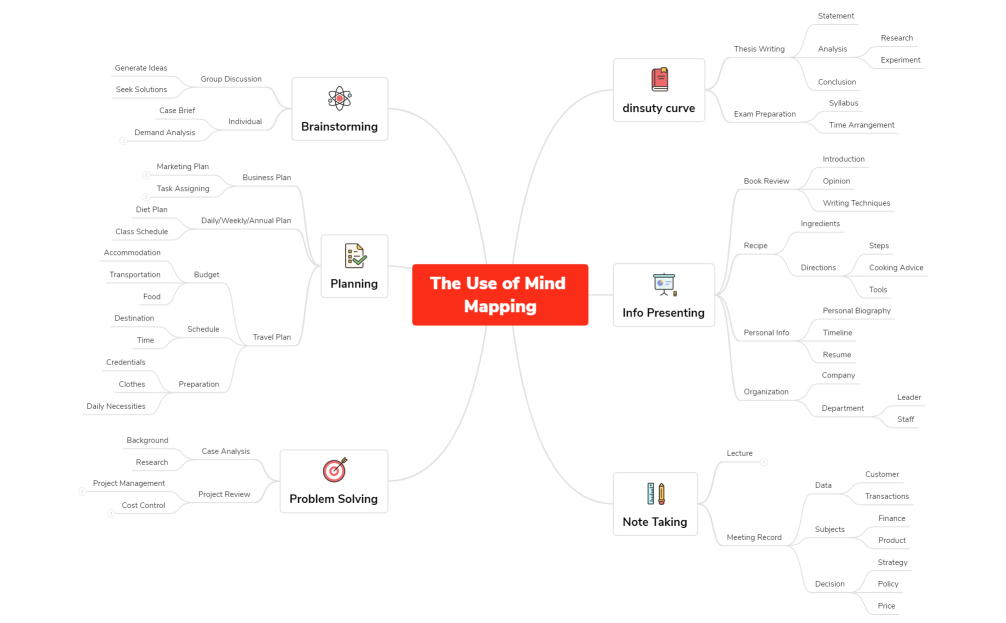 The Use of Mind Mapping