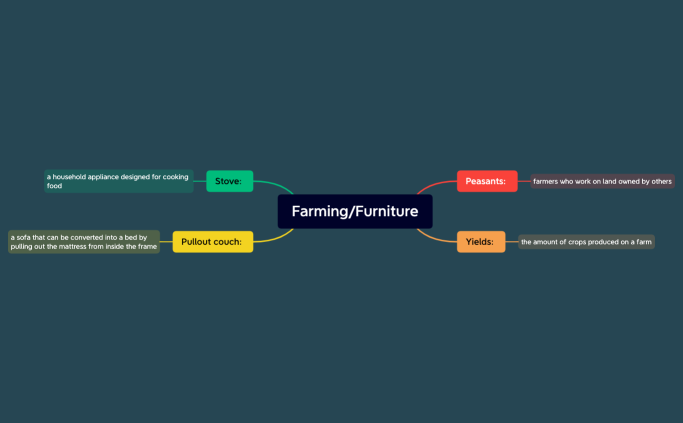 Farming:Furniture