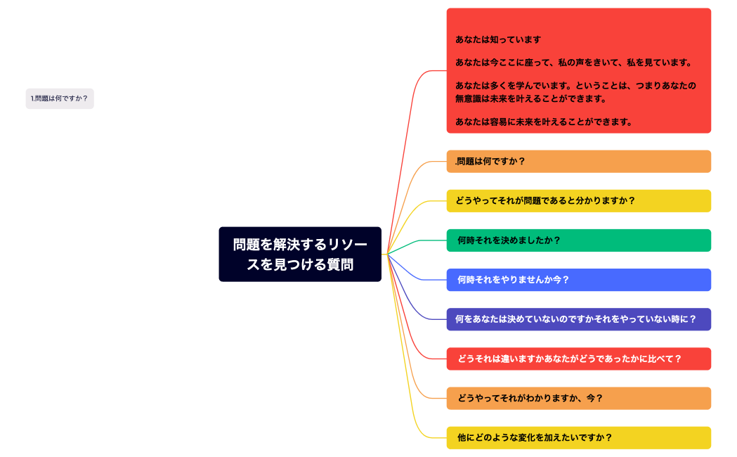 2．問題を解決するリソースを見つける質問