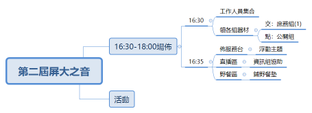 第二屆屏大之音