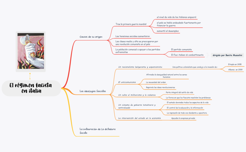 El régimen facista en italia