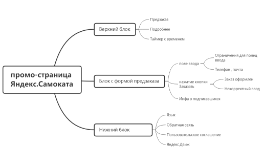 промо-страница Яндекс.Самоката