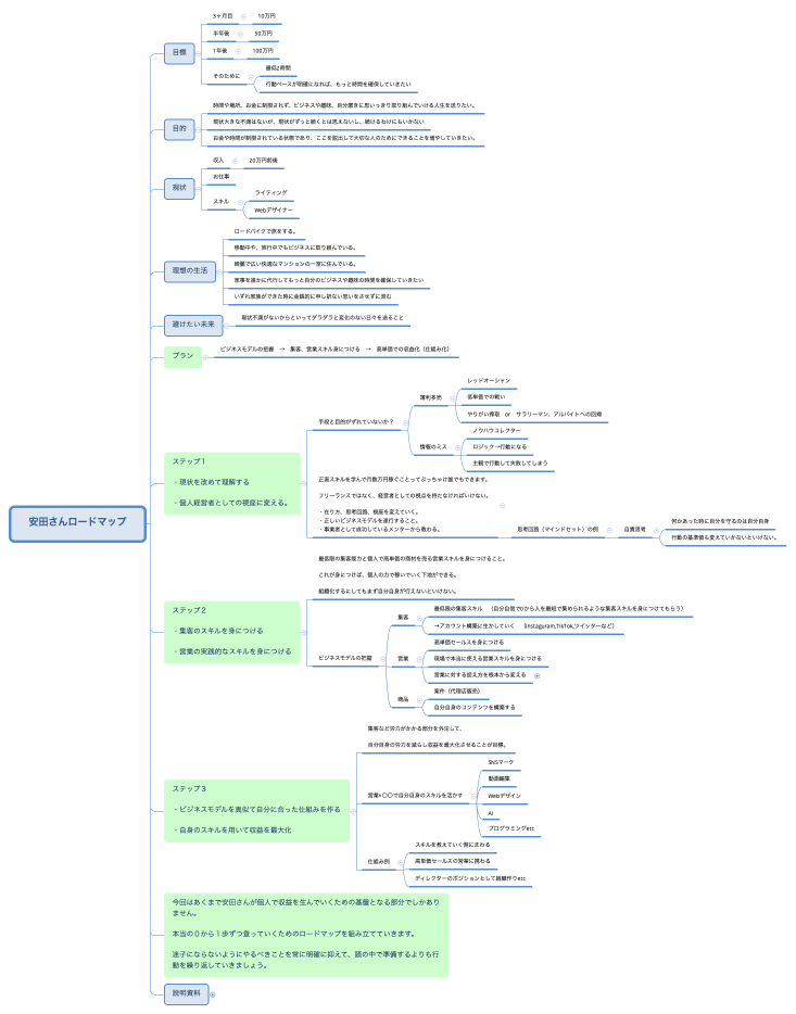 安田さんロードマップ