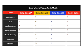 Smartphone Design Pugh Matrix